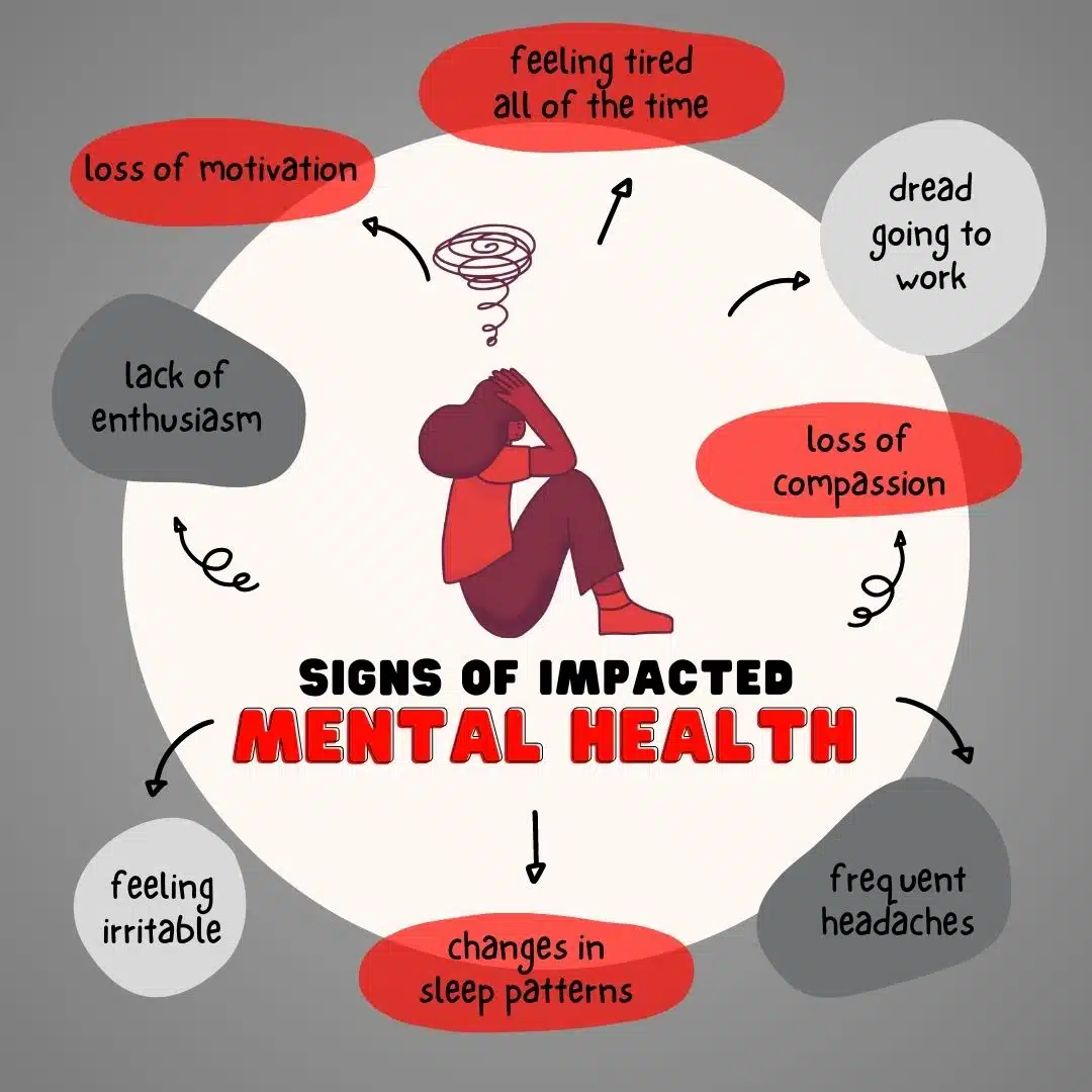 Veterinary Mental Health signs of impacted mental health