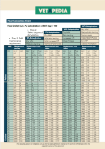 VetAPedia Fluid Chart